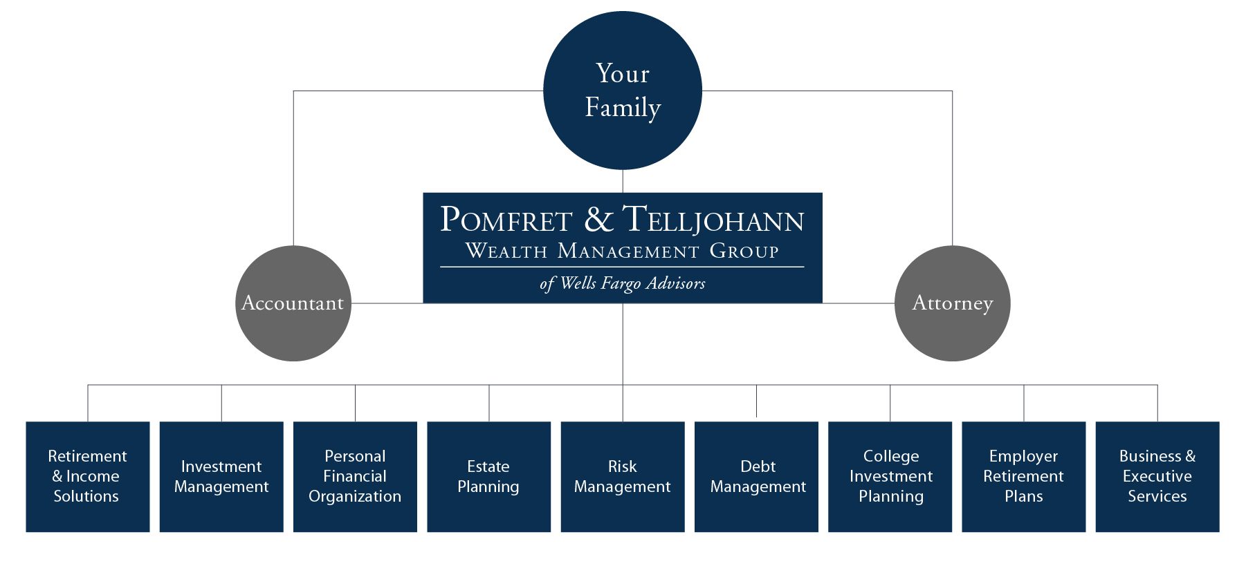 AAA PT New 2021 Wealth Services Graphic.jpg
